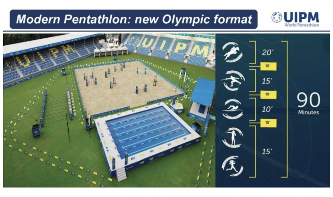 Paris 2024 UIPM IOC support for new Modern Pentathlon Format